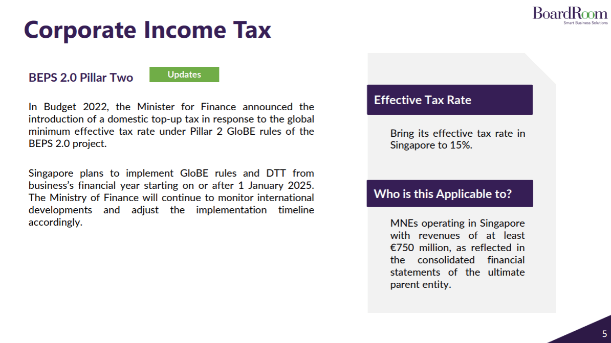 Corporate Income Tax